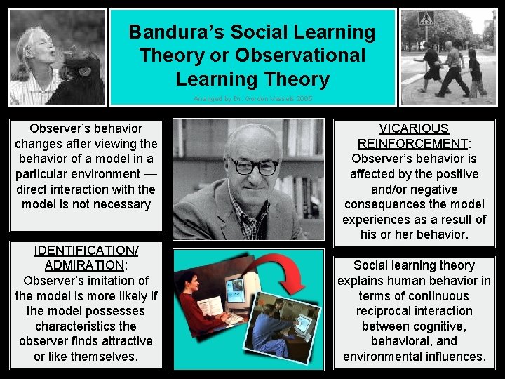 Bandura’s Social Learning Theory or Observational Learning Theory Arranged by Dr. Gordon Vessels 2005