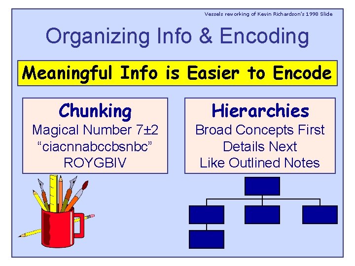 Vessels reworking of Kevin Richardson’s 1998 Slide Organizing Info & Encoding Meaningful Info is