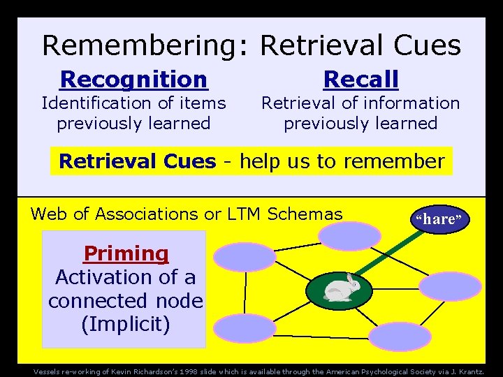 Remembering: Retrieval Cues Recognition Identification of items previously learned Recall Retrieval of information previously