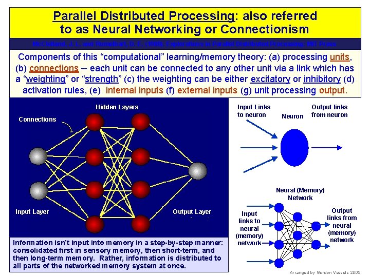 Parallel Distributed Processing: also referred to as Neural Networking or Connectionism Mc. Clelland, J.