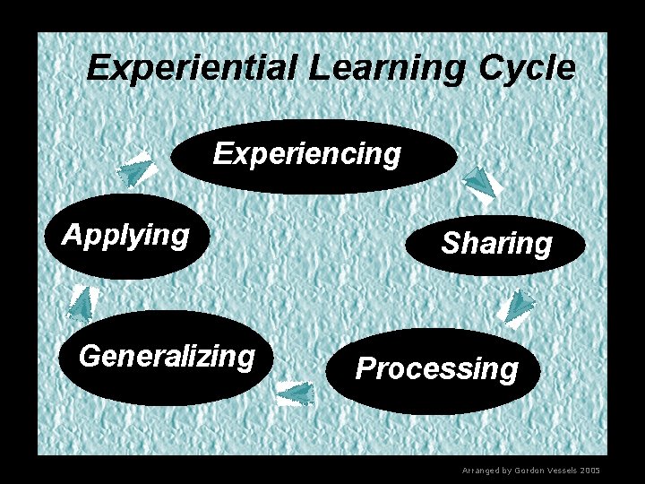 Arranged by Gordon Vessels 2005 