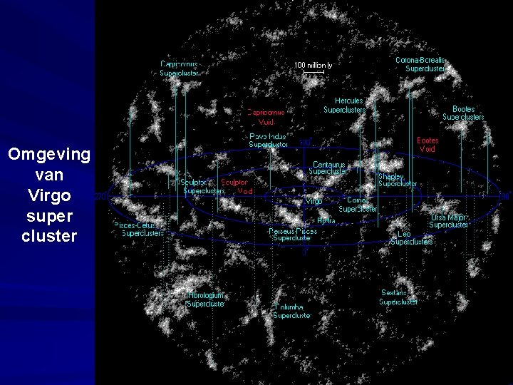 Omgeving van Virgo super cluster 