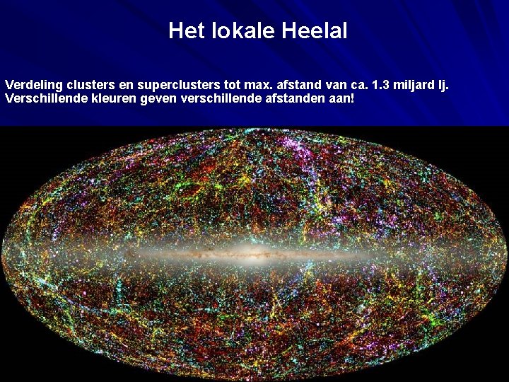 Het lokale Heelal Verdeling clusters en superclusters tot max. afstand van ca. 1. 3