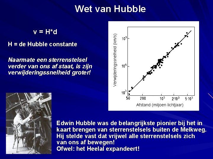 Wet van Hubble v = H*d H = de Hubble constante Naarmate een sterrenstelsel