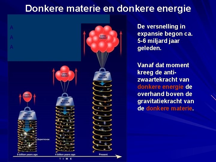 Donkere materie en donkere energie A A A De versnelling in expansie begon ca.