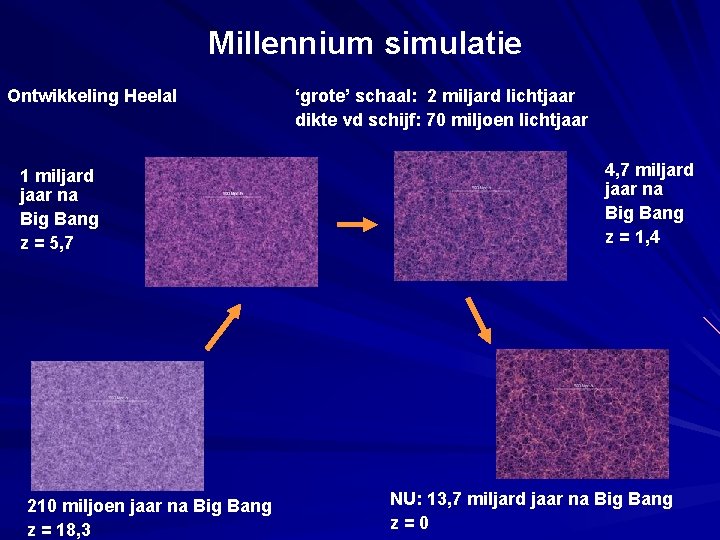 Millennium simulatie Ontwikkeling Heelal 1 miljard jaar na Big Bang z = 5, 7