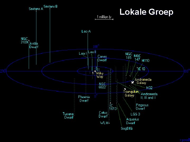 Lokale Groep 