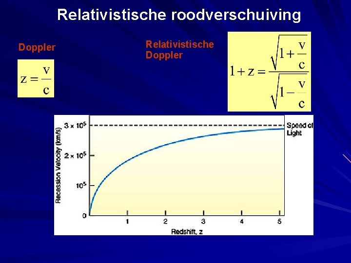 Relativistische roodverschuiving Doppler Relativistische Doppler 