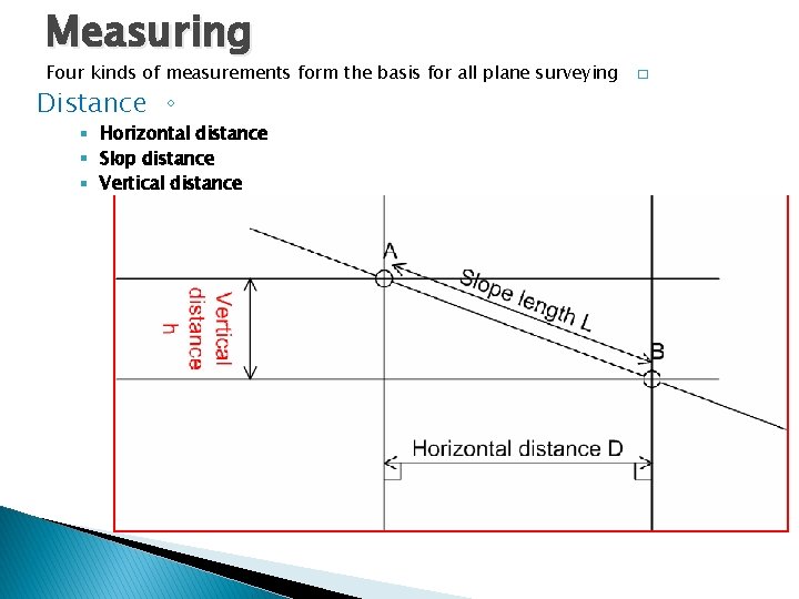 Measuring Four kinds of measurements form the basis for all plane surveying Distance ◦