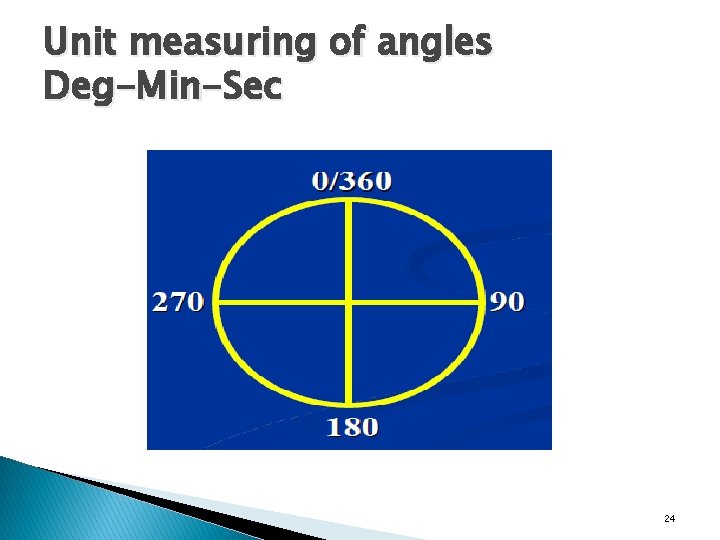 Unit measuring of angles Deg-Min-Sec 24 