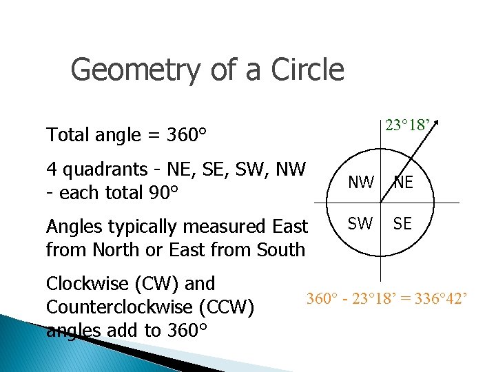Geometry of a Circle 23° 18’ Total angle = 360° 4 quadrants - NE,