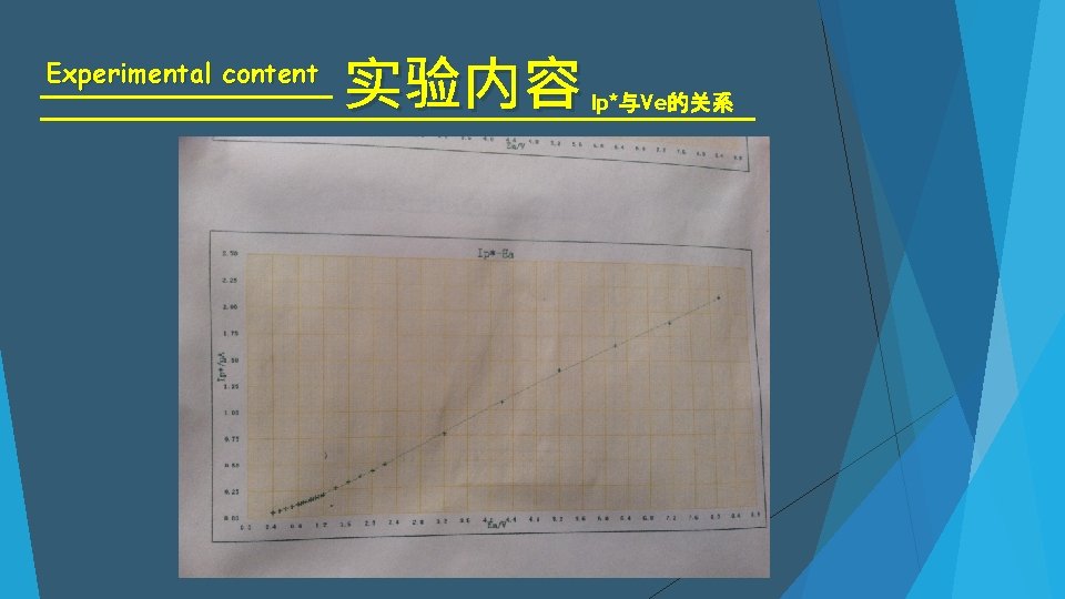 Experimental content 实验内容 Ip*与Ve的关系 