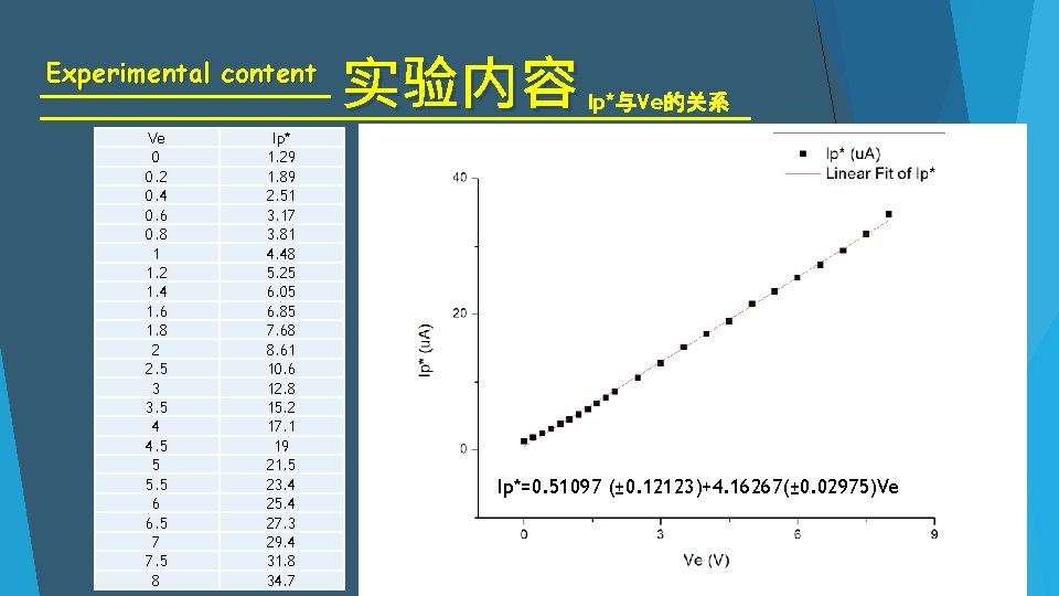 Experimental content Ve 0 0. 2 0. 4 0. 6 0. 8 1 1.