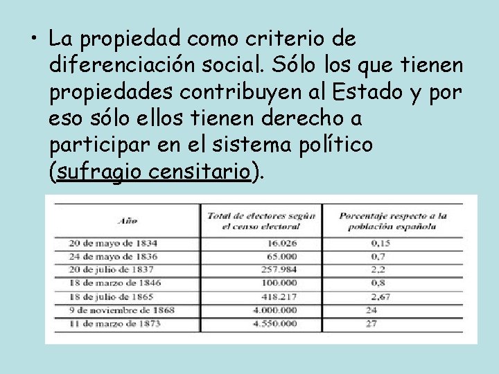  • La propiedad como criterio de diferenciación social. Sólo los que tienen propiedades