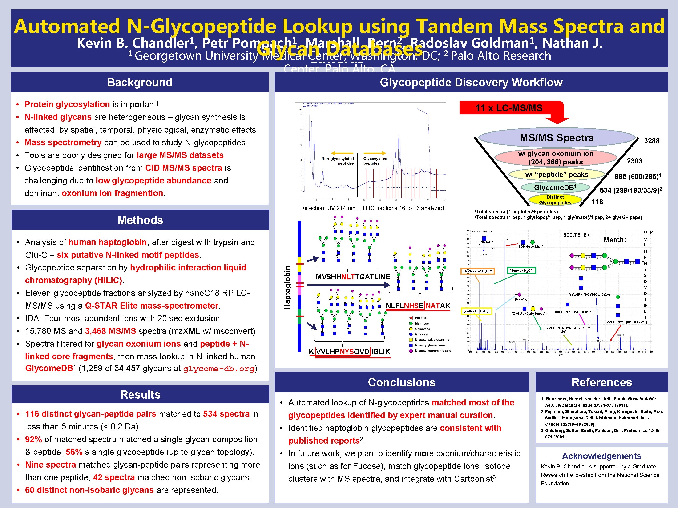 Automated NGlycopeptide Lookup using Tandem Mass Spectra and