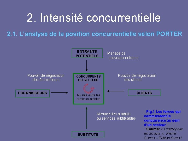 2. Intensité concurrentielle 2. 1. L’analyse de la position concurrentielle selon PORTER ENTRANTS POTENTIELS