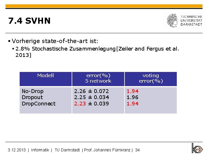 7. 4 SVHN § Vorherige state-of-the-art ist: § 2. 8% Stochastische Zusammenlegung[Zeiler and Fergus