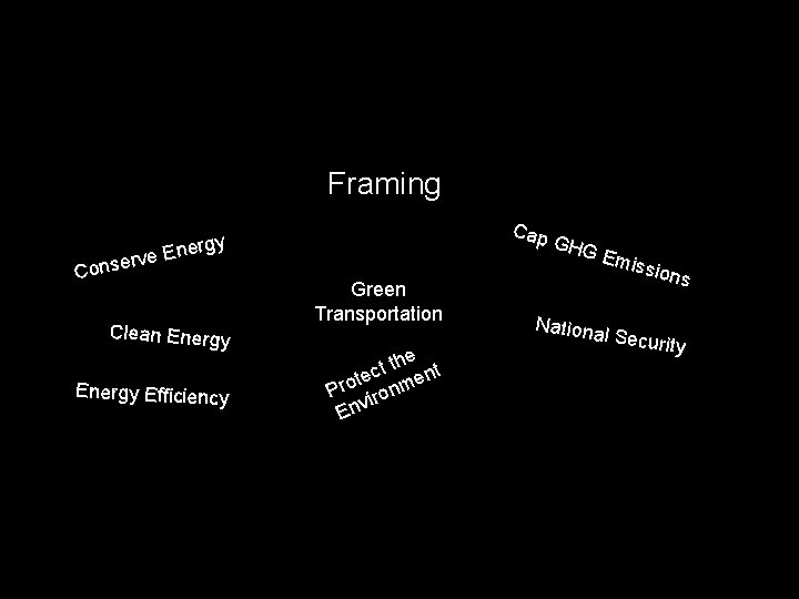 Framing Conse Cap ergy n E e v r Clean Energy Efficiency Green Transportation