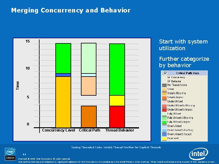 Merging Concurrency and Behavior Start with system utilization 15 Further categorize by behavior Time