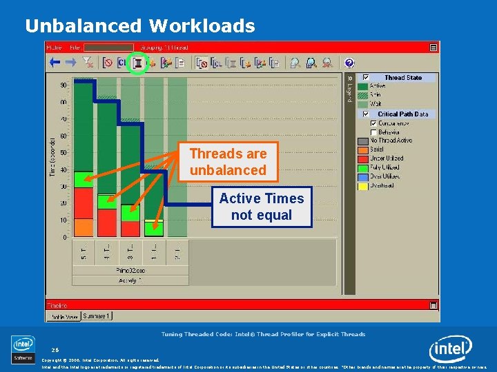 Unbalanced Workloads Threads are unbalanced Active Times not equal Tuning Threaded Code: Intel® Thread