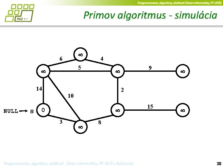 Primov algoritmus - simulácia 6 4 5 14 s 0 3 2 10 NULL