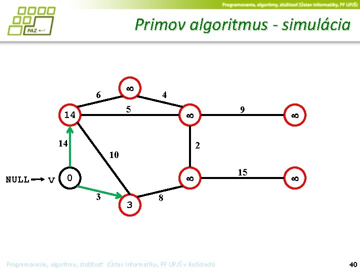 Primov algoritmus - simulácia 6 4 5 14 14 v 0 3 2 10