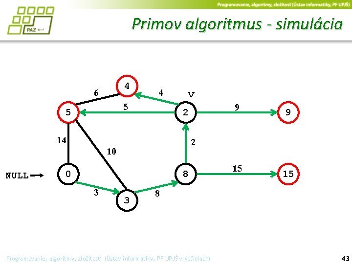 Primov algoritmus - simulácia 4 6 4 5 5 v 14 0 8 3