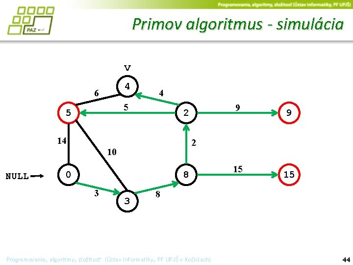 Primov algoritmus - simulácia v 4 6 4 5 5 14 0 8 3