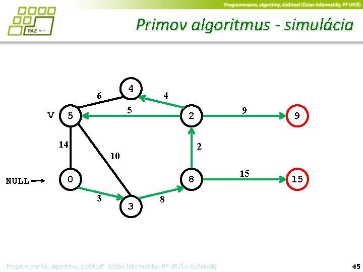 Primov algoritmus - simulácia 4 6 v 4 5 5 14 0 8 3