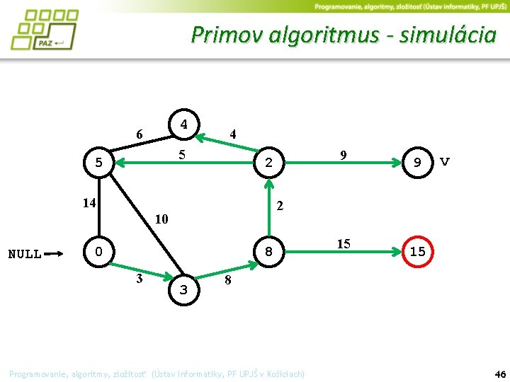 Primov algoritmus - simulácia 4 6 4 5 5 14 0 8 3 9