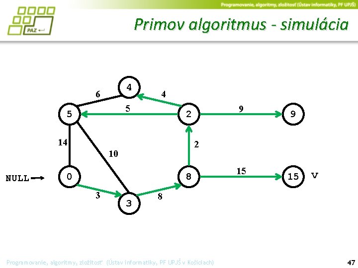 Primov algoritmus - simulácia 4 6 4 5 5 14 0 8 3 9