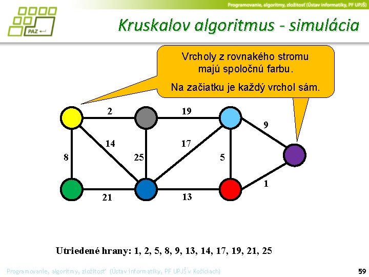 Kruskalov algoritmus - simulácia Vrcholy z rovnakého stromu majú spoločnú farbu. Na začiatku je