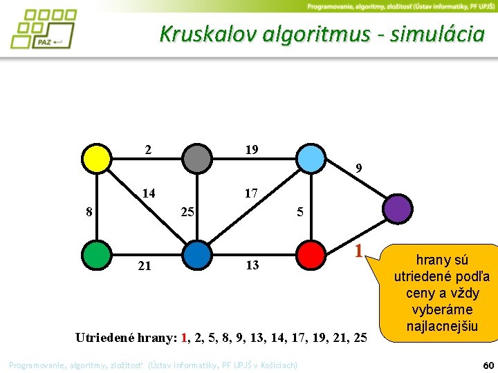 Kruskalov algoritmus - simulácia 2 19 9 14 17 25 8 21 5 13