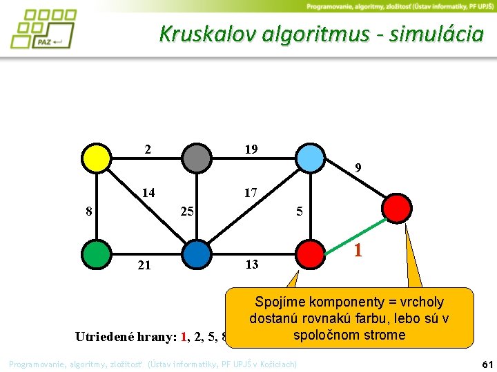 Kruskalov algoritmus - simulácia 2 19 9 14 17 25 8 21 5 13