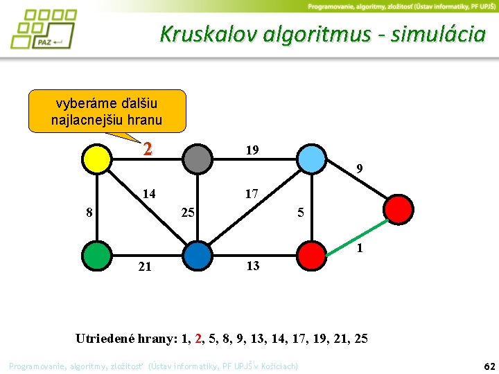 Kruskalov algoritmus - simulácia vyberáme ďalšiu najlacnejšiu hranu 2 19 9 14 17 25