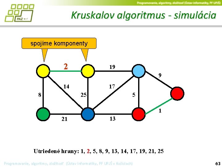 Kruskalov algoritmus - simulácia spojíme komponenty 2 19 9 14 17 25 8 5