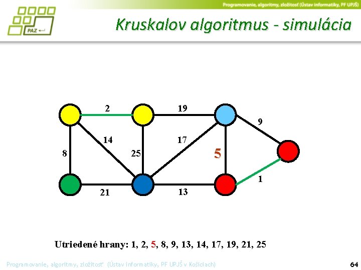 Kruskalov algoritmus - simulácia 2 19 9 14 17 5 25 8 1 21