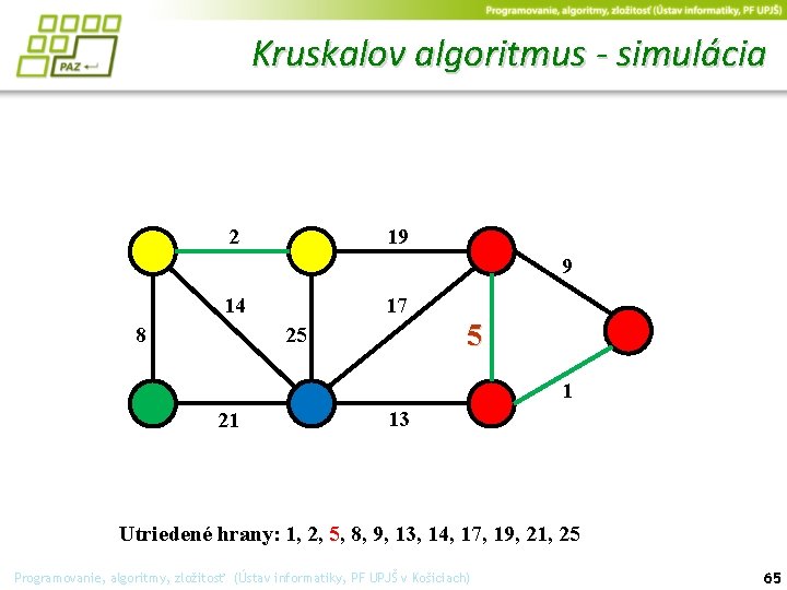 Kruskalov algoritmus - simulácia 2 19 9 14 17 5 25 8 1 21