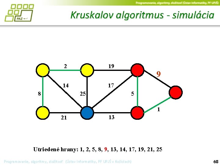 Kruskalov algoritmus - simulácia 2 19 9 14 17 25 8 5 1 21