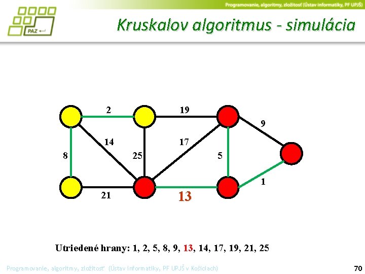 Kruskalov algoritmus - simulácia 2 19 9 14 17 25 8 5 1 21