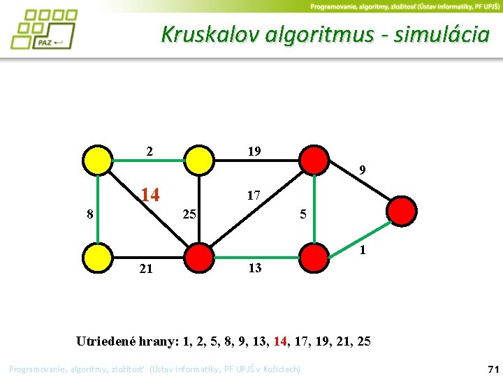 Kruskalov algoritmus - simulácia 2 19 9 14 8 17 25 5 1 21