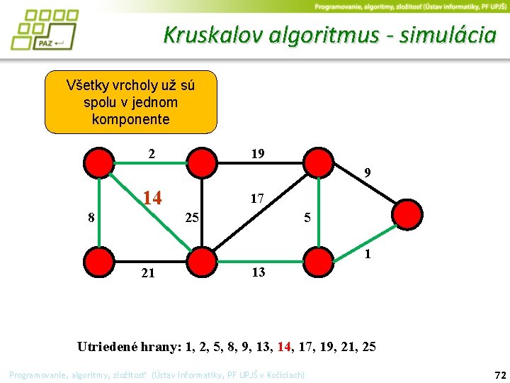 Kruskalov algoritmus - simulácia Všetky vrcholy už sú spolu v jednom komponente 2 19