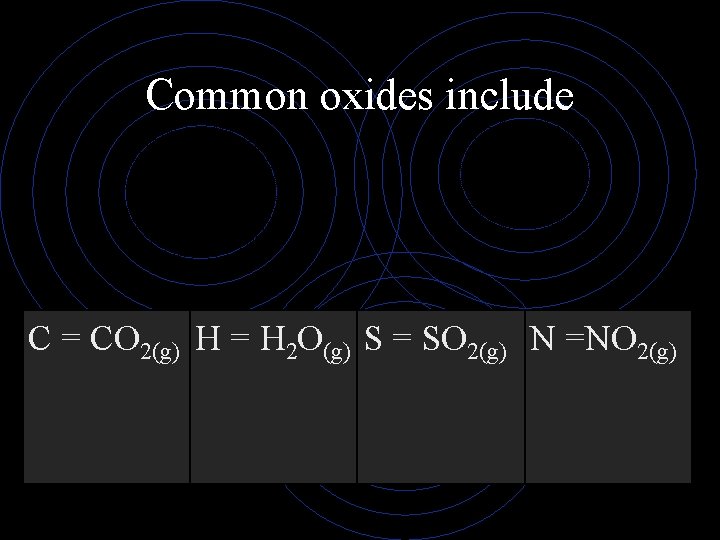 Common oxides include C = CO 2(g) H = H 2 O(g) S =