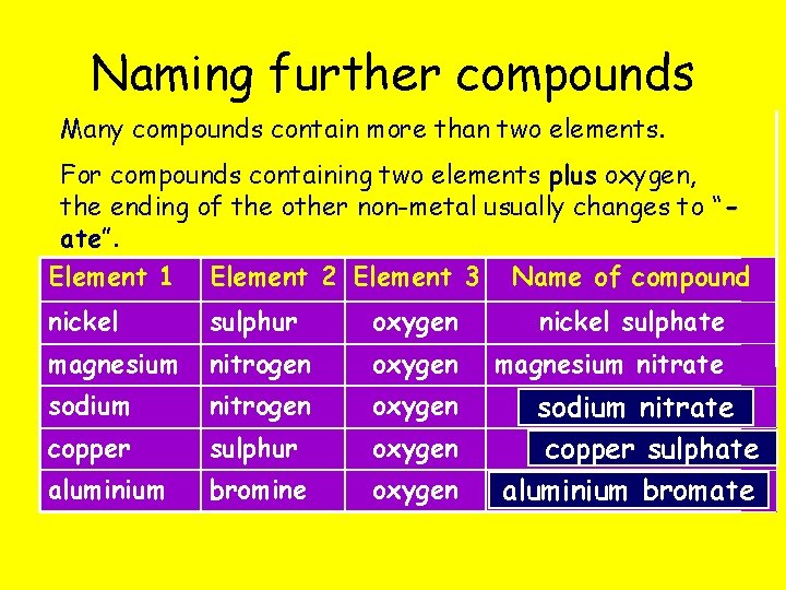Naming further compounds Many compounds contain more than two elements. For compounds containing two