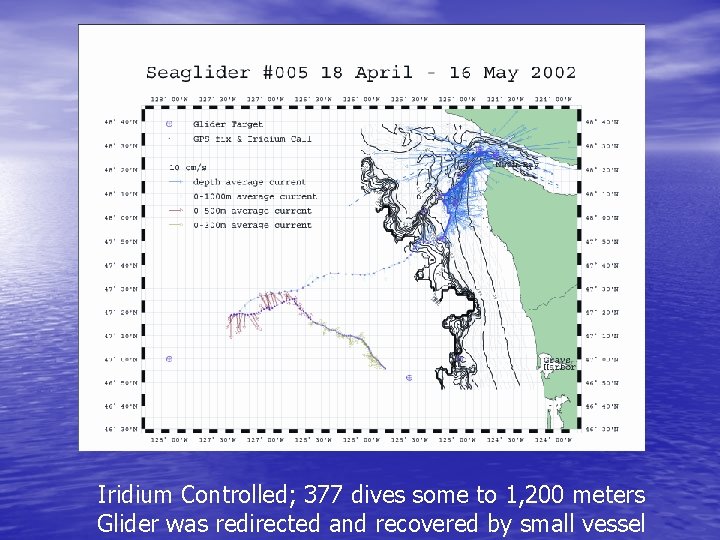 Iridium Controlled; 377 dives some to 1, 200 meters Glider was redirected and recovered