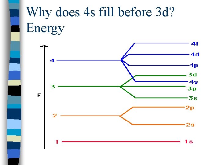 Chapter 4 Development Of The New Atomic Model