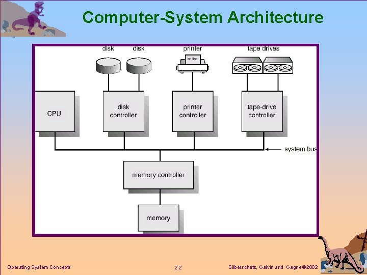 Computer-System Architecture Operating System Concepts 2. 2 Silberschatz, Galvin and Gagne 2002 