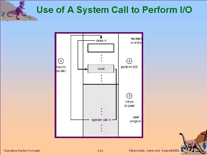 Use of A System Call to Perform I/O Operating System Concepts 2. 21 Silberschatz,