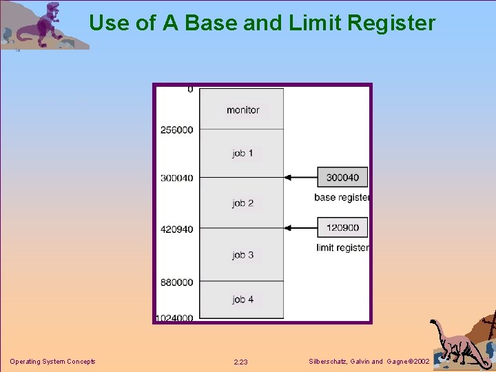 Use of A Base and Limit Register Operating System Concepts 2. 23 Silberschatz, Galvin