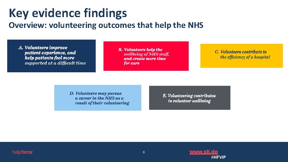 Key evidence findings Overview: volunteering outcomes that help the NHS 6 www. sli. do